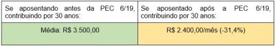 tabela3