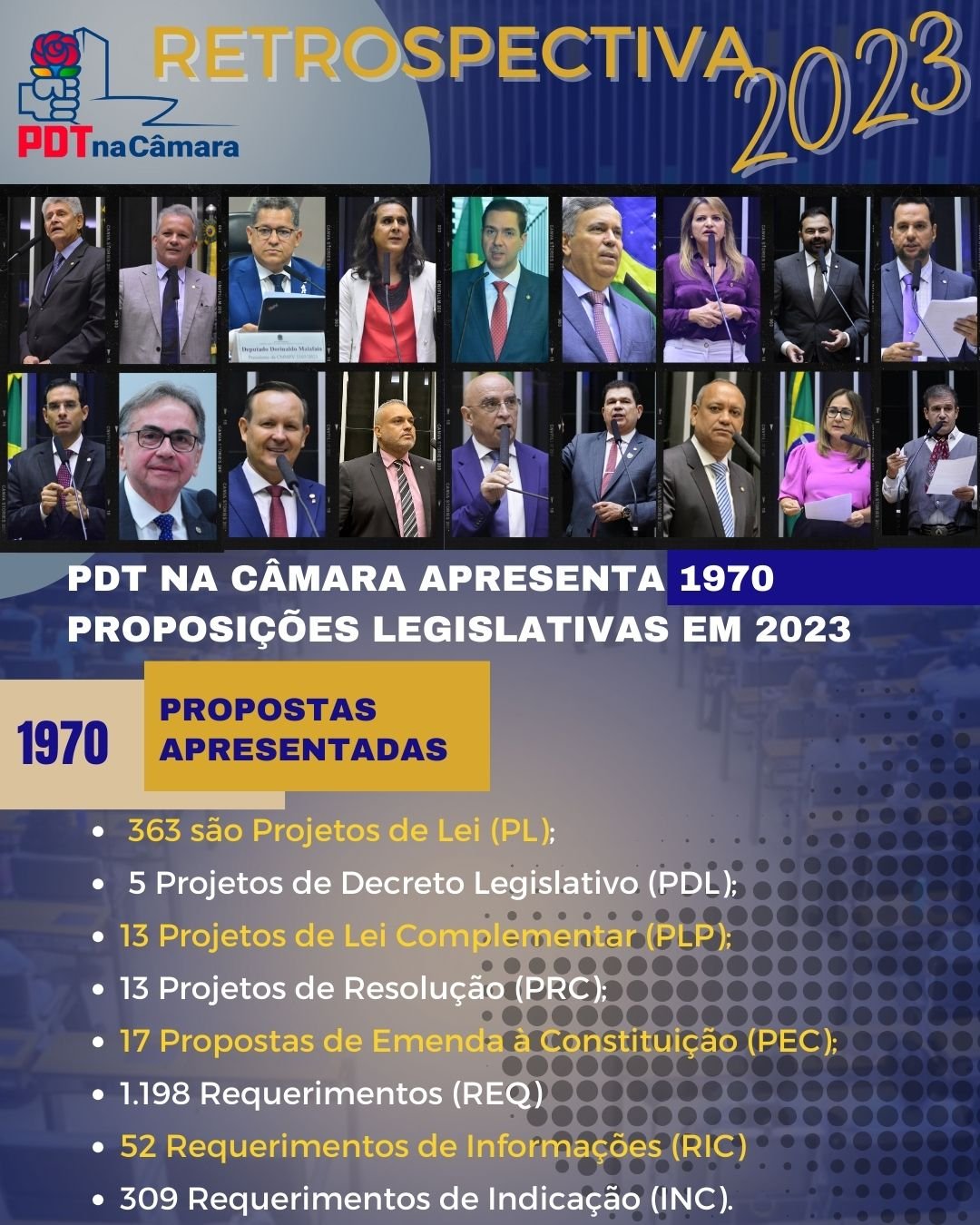 Retrospectiva da bancada pedetista na Câmara em 2023
