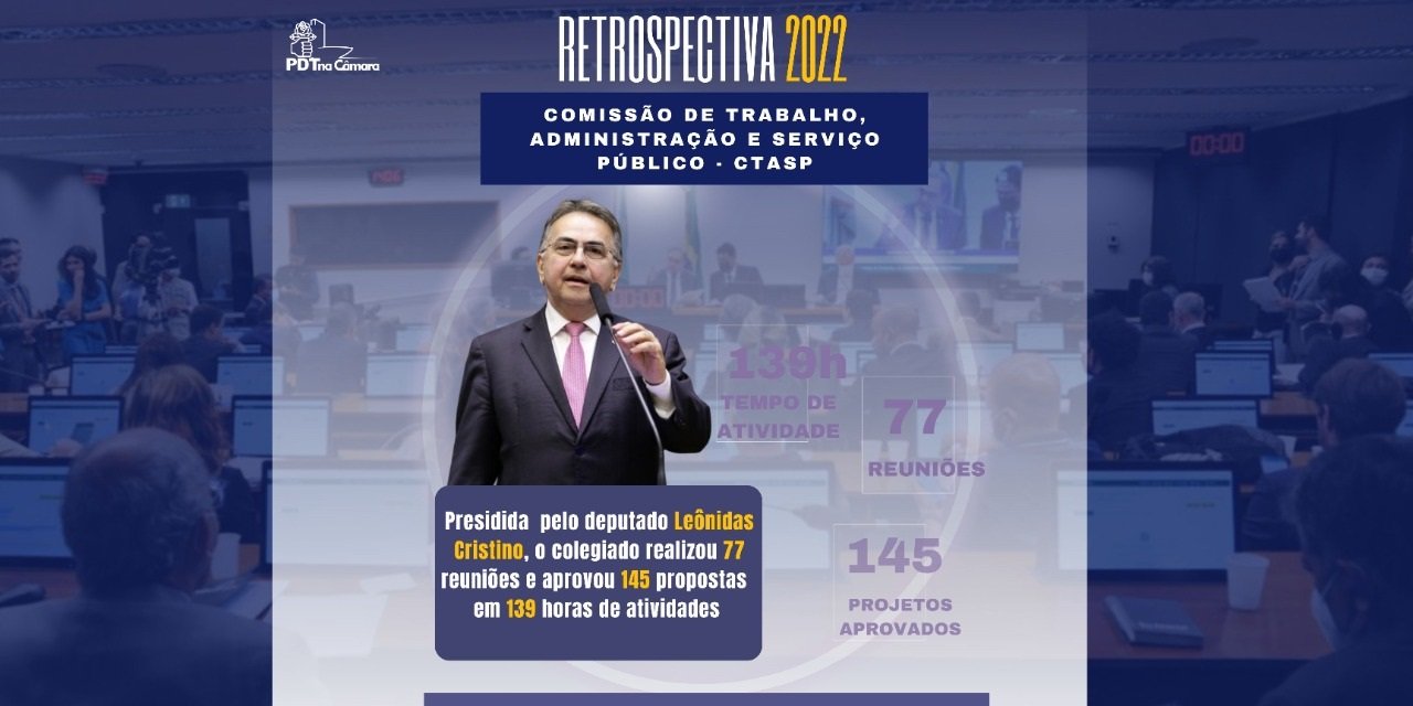 Sob a presidência de Leônidas Cristino, Comissão de Trabalho aprova 145 propostas em 2022