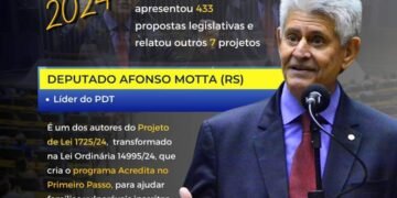 Afonso Motta – Retrospectiva 2024