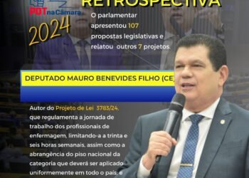Mauro Benevides Filho – Retrospectiva 2024