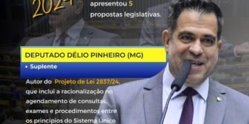 Délio Pinheiro – Retrospectiva 2024