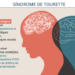 Lei cria política nacional para proteger pessoas com síndrome de Tourette